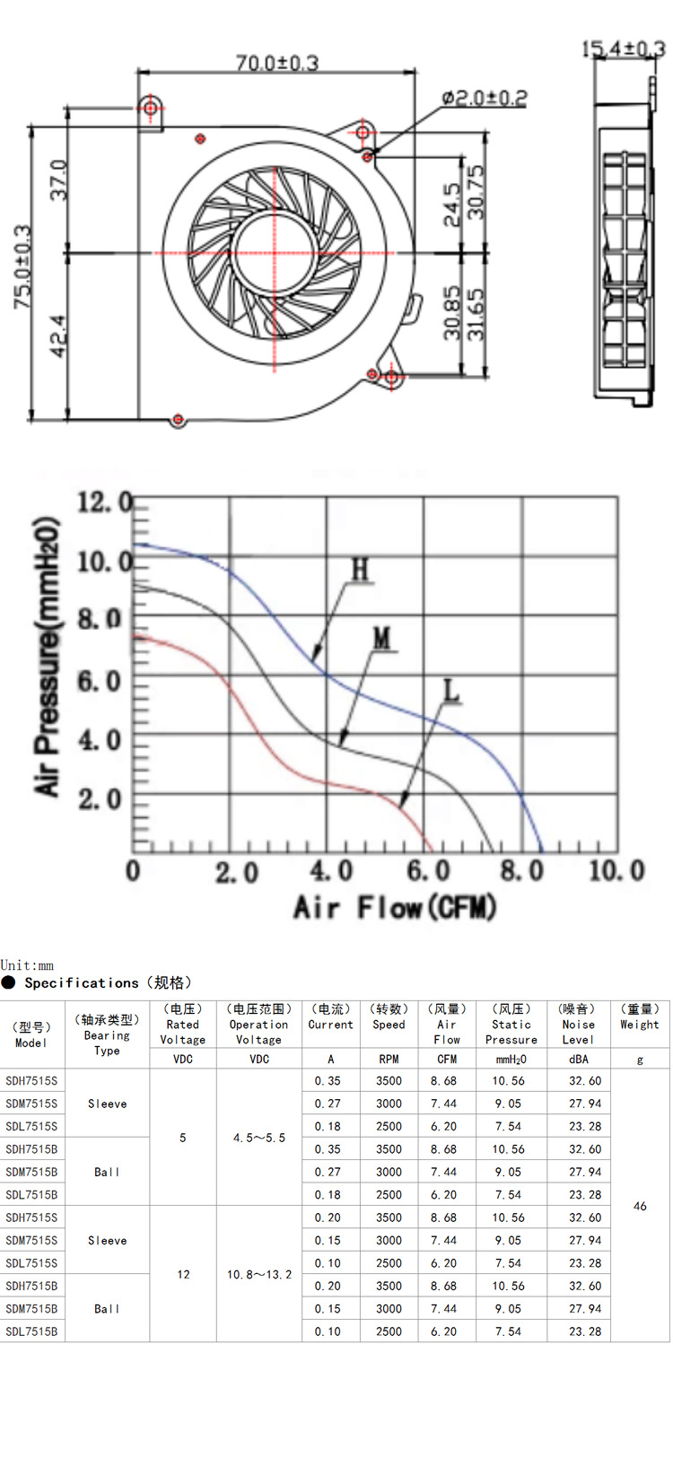 Parameters of cooling fan of oxygen generator