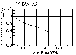 DCcross flow fan, electric drying rack cooling fan, high air volume low noise cross flow fan